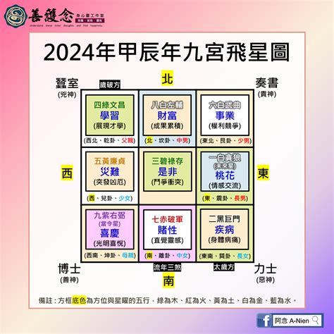 2024九宮飛星圖蘇民峰|九宮飛星2024｜龍年家居風水佈局方位懶人包！東南 